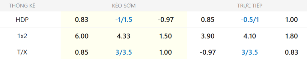 Soi kèo Benfica vs Real Madrid