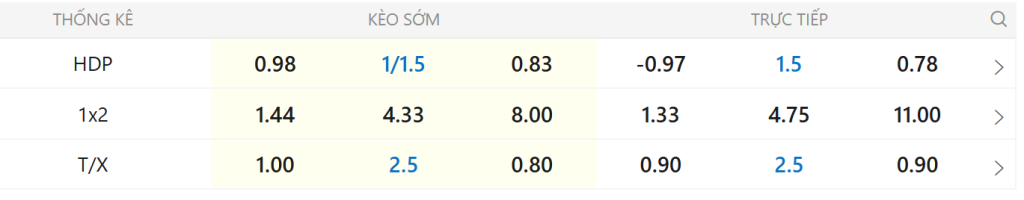 Soi kèo Nigeria vs Mozambique
