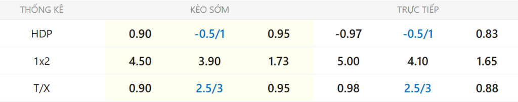 Soi kèo Burnley vs Man United ngày 08/01
