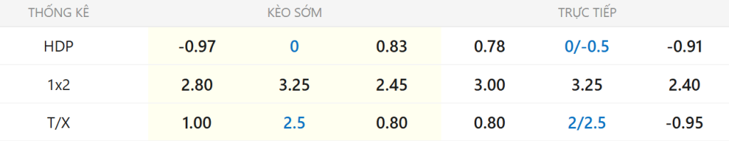 Soi kèo Como 1907 vs AC Milan lúc 02h45 16/01 2 Soi Kèo trận Como 1907 vs AC Milan