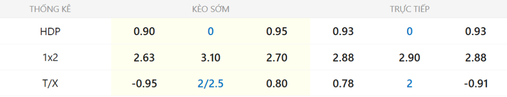 Soi kèo Lazio vs Como 1907 lúc 02h45 ngày 20/01 2 Soi kèo Lazio vs Como ngày 20/01