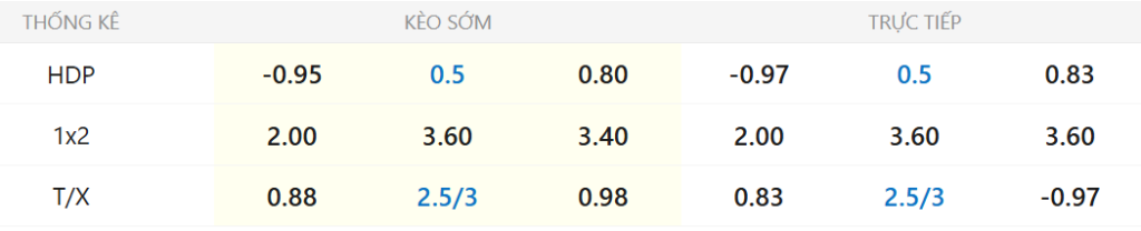 Soi kèo Newcastle vs Aston Villa