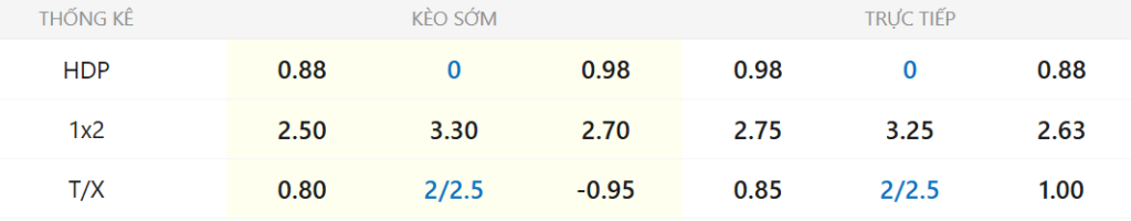 Soi kèo Sevilla vs Celta Vigo ngày 13/01