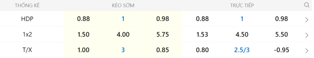 Soi kèo Man Utd vs Crystal Palace