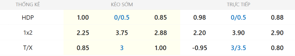 Soi kèo Adelaide vs Perth Glory ngày 20/02