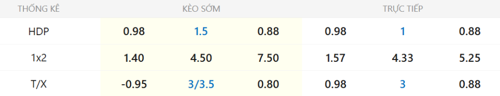 Soi kèo Dortmund vs Mainz 05