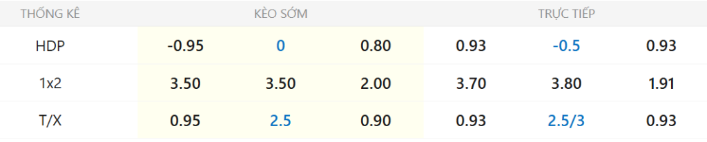 soi kèo Everton vs Man Utd