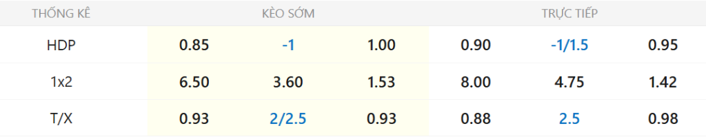 Soi kèo Parma vs Juventus lúc 02h45 ngày 02/02 2 Soi kèo Parma vs Juventus ngày 02/02