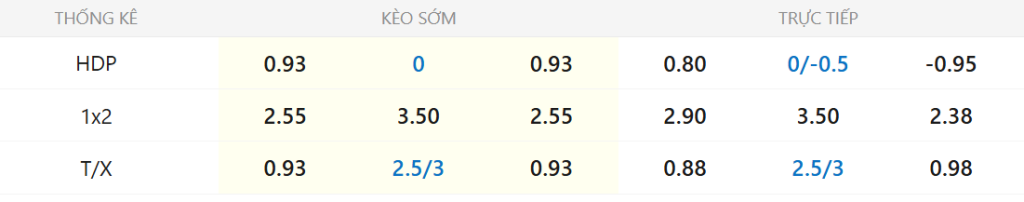 Soi kèo Aston Villa vs Chelsea ngày 05/03